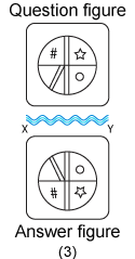 Non verbal reasoning, water images practice questions with detailed solutions, water images question and answers with explanations, Non-verbal series, water images tips and tricks, practice tests for competitive exams, Free water images practice questions